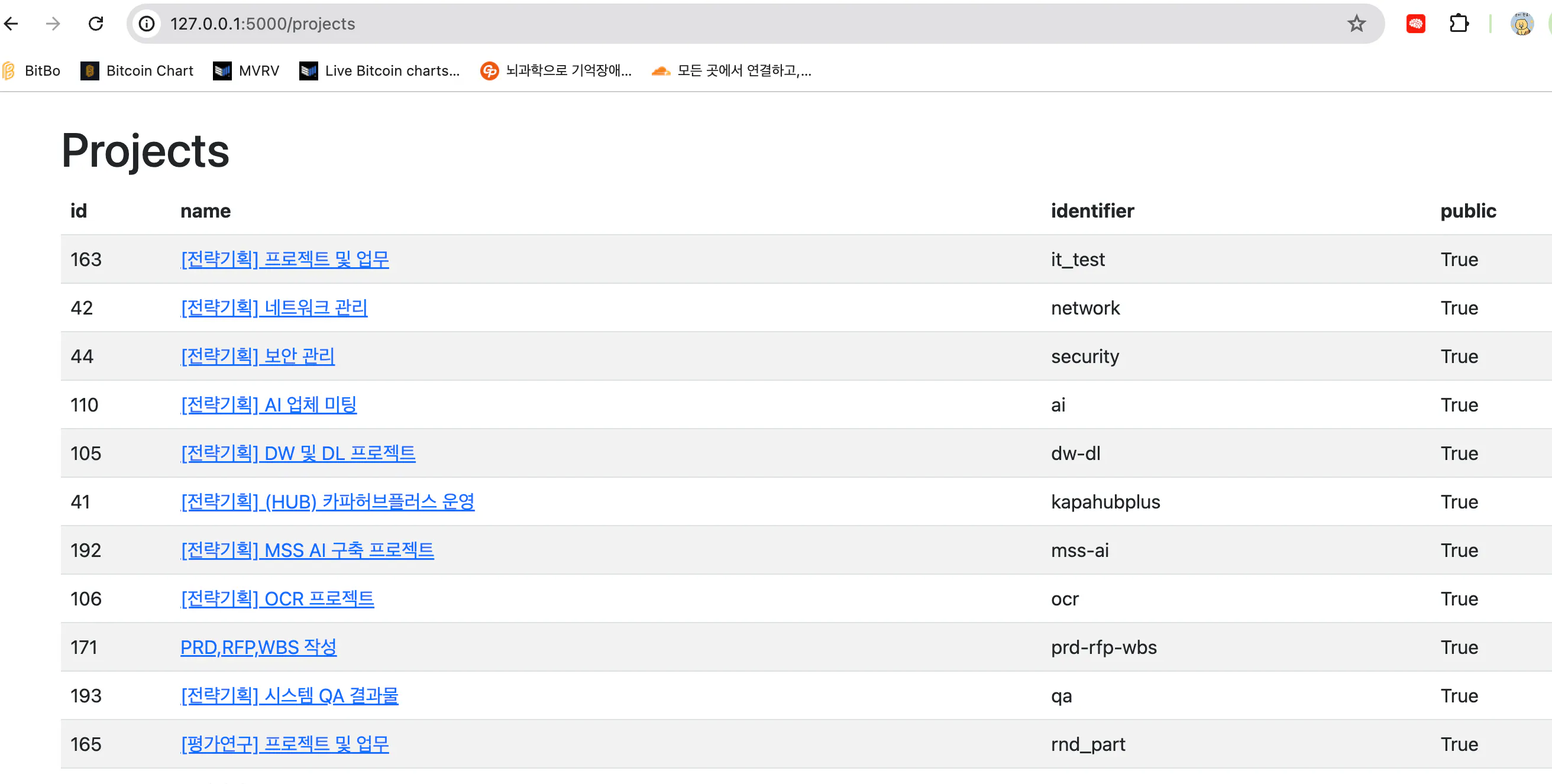 프로젝트 목록을 보여주는 웹페이지의 스크린샷