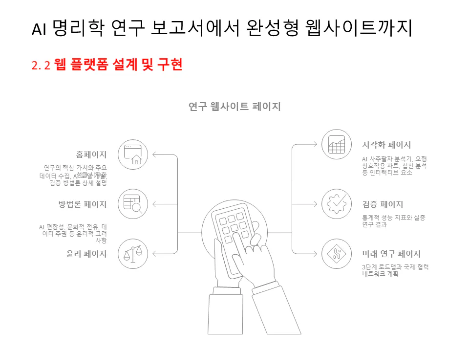 한국어로 휴대 전화 사용 방법을 보여주는 다이어그램
