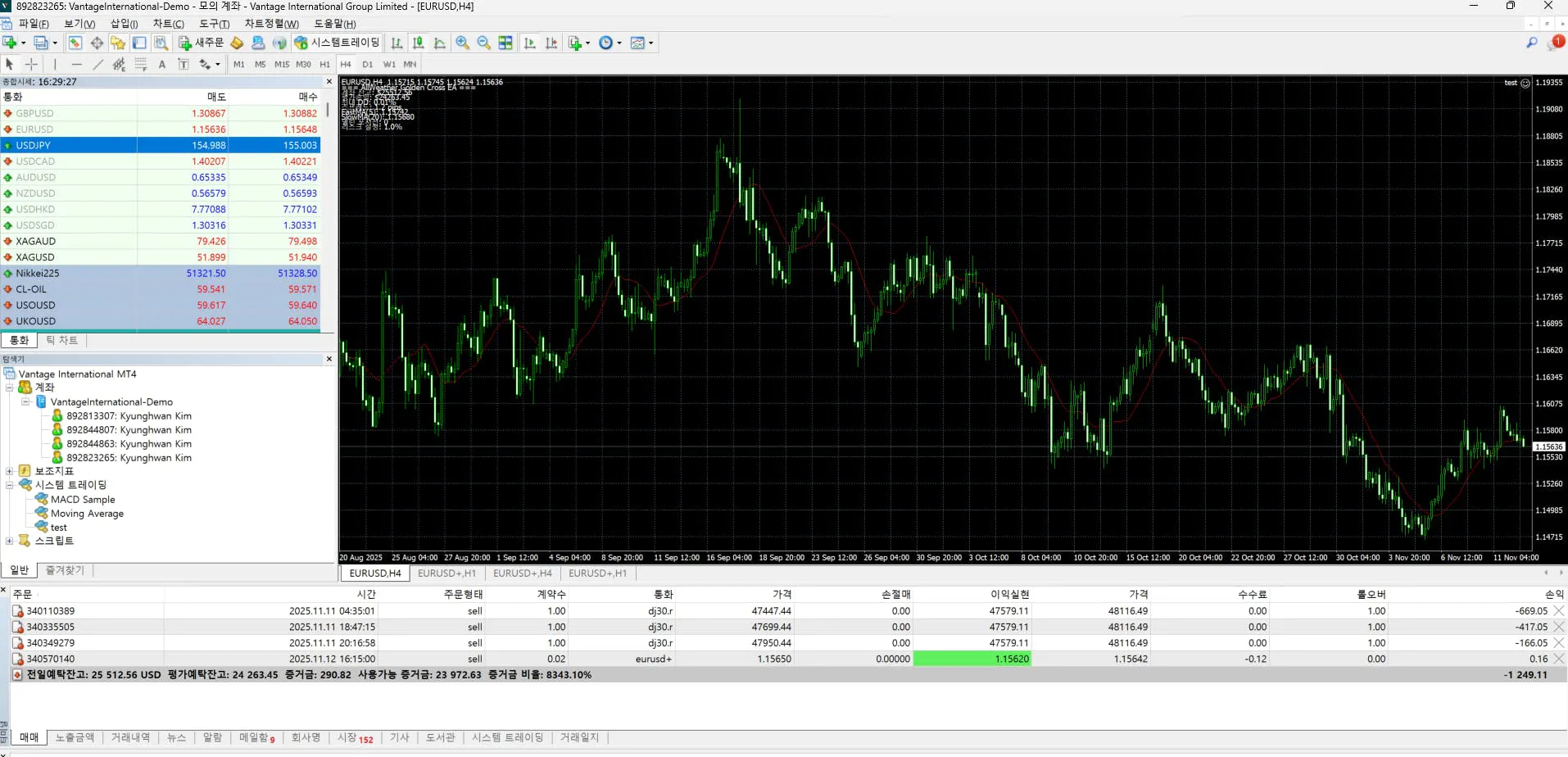 외환 거래 소프트웨어의 스크린샷