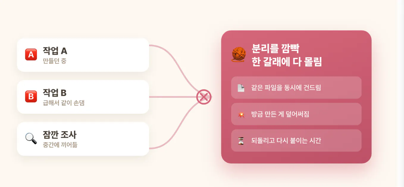 한국어 단어가 적힌 마인드맵