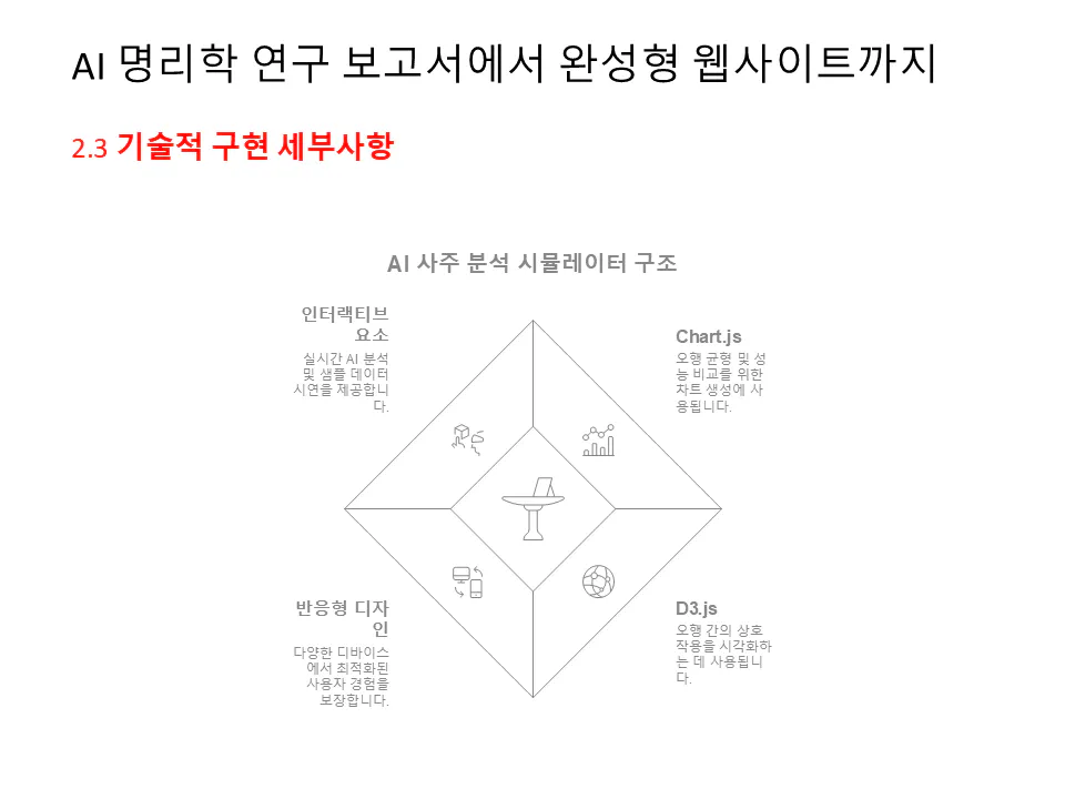 그것에 한국어가있는 다이어그램