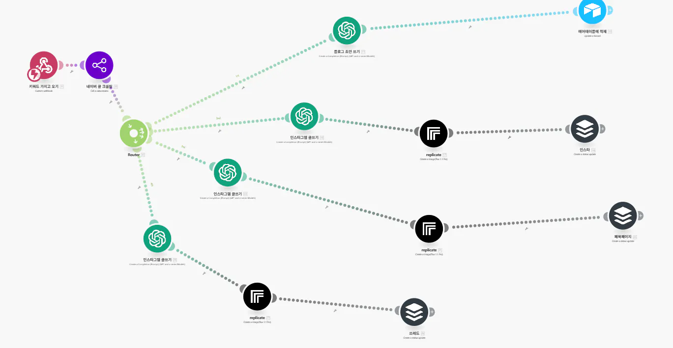 색상과 아이콘이 다른 유량 차트