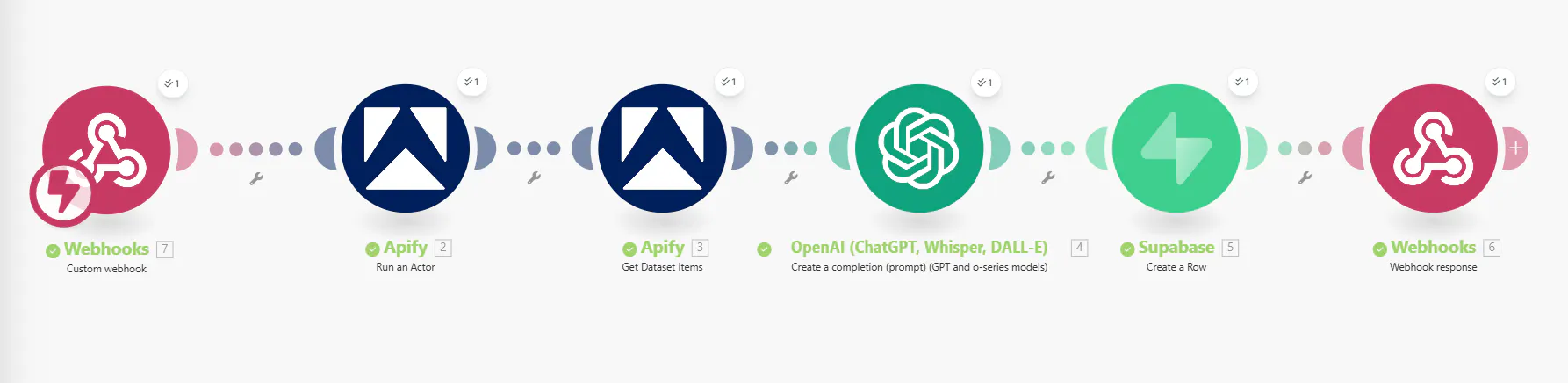 다른 색상의 일련의 다른 로고