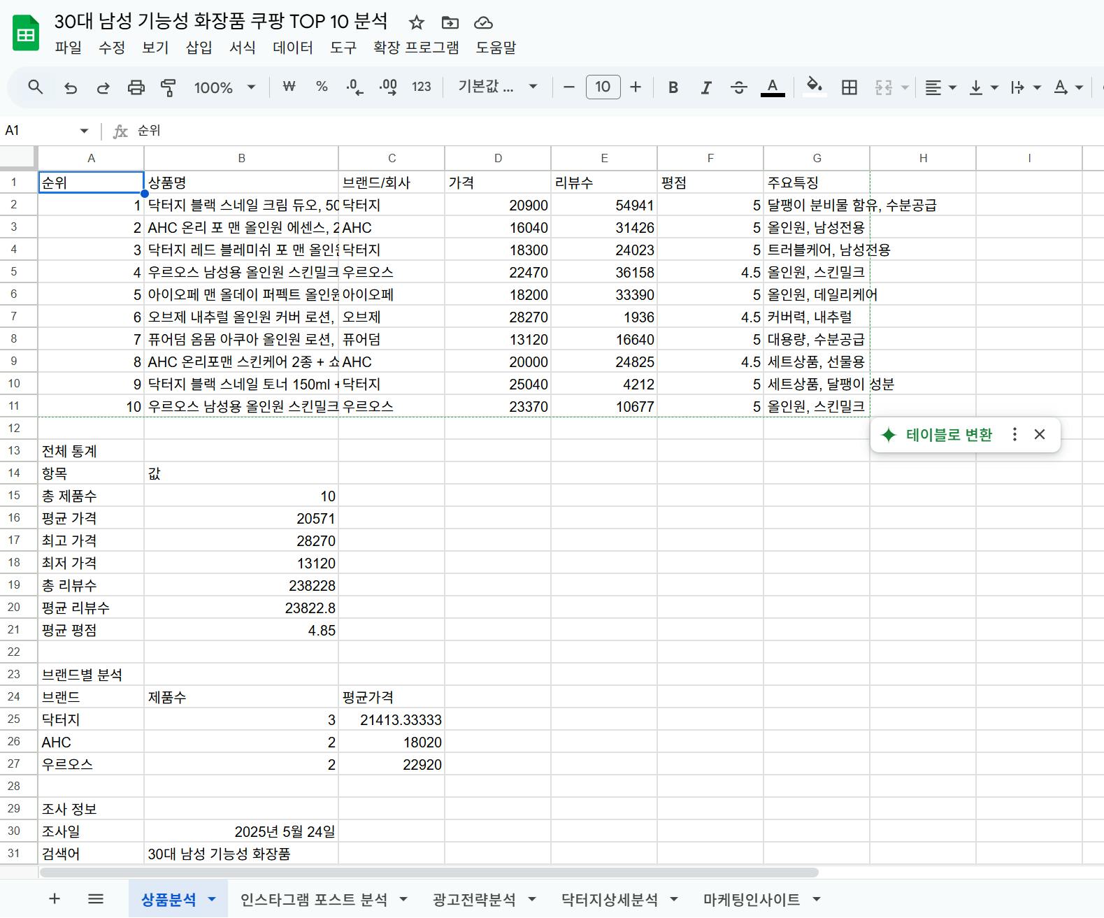 한국어 텍스트가 장착 된 Google 스프레드 시트의 스크린 샷