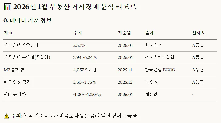 한국 삼성 휴대폰의 수를 보여주는 표