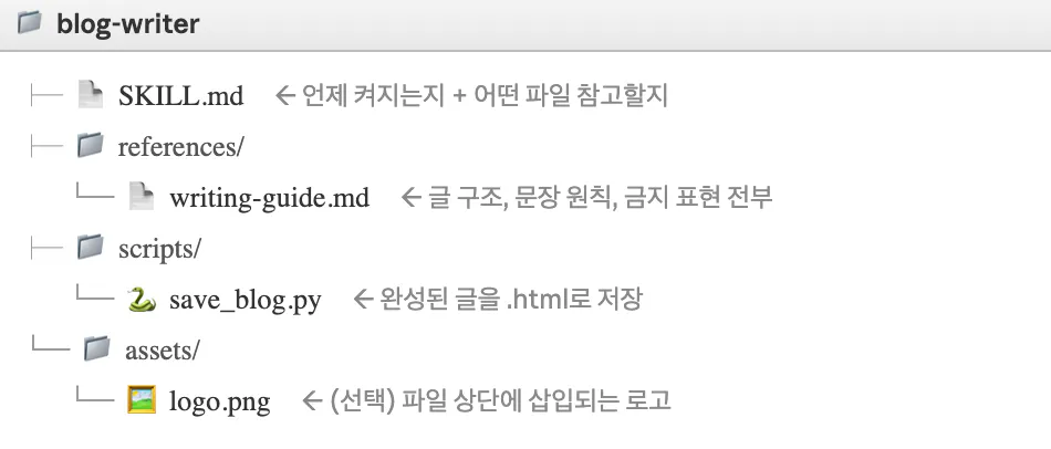 한국 블로그 작  가 - 스크린샷 썸네일