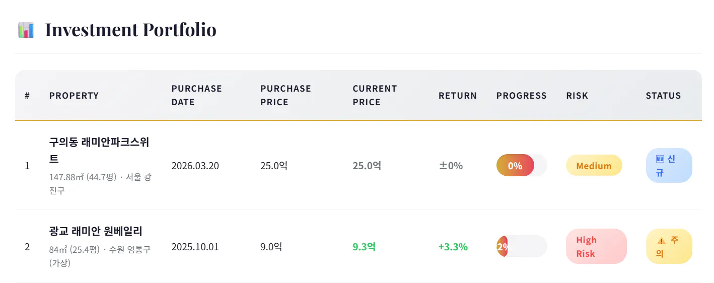 투자 포트폴리오 페이지 스크린샷