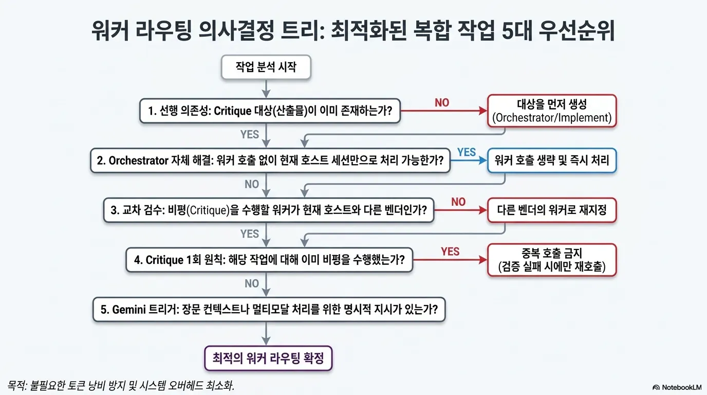 한국어 한국어 한국어 한국어 한국어 과정을 보여주는 다이어그램
