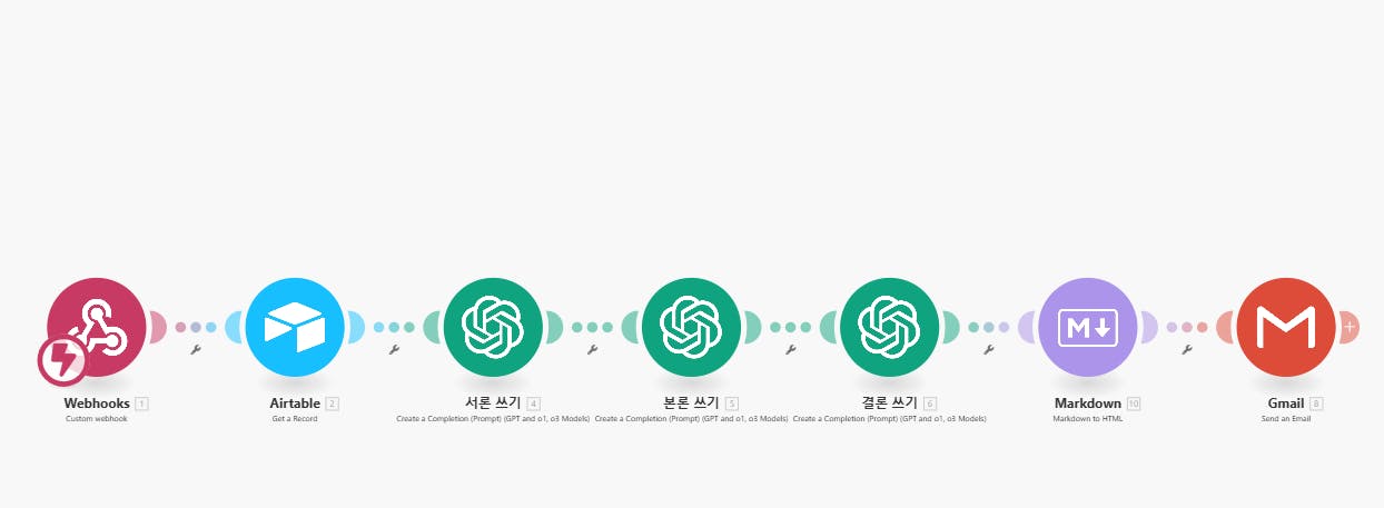 다른 색상의 일련의 다른 로고