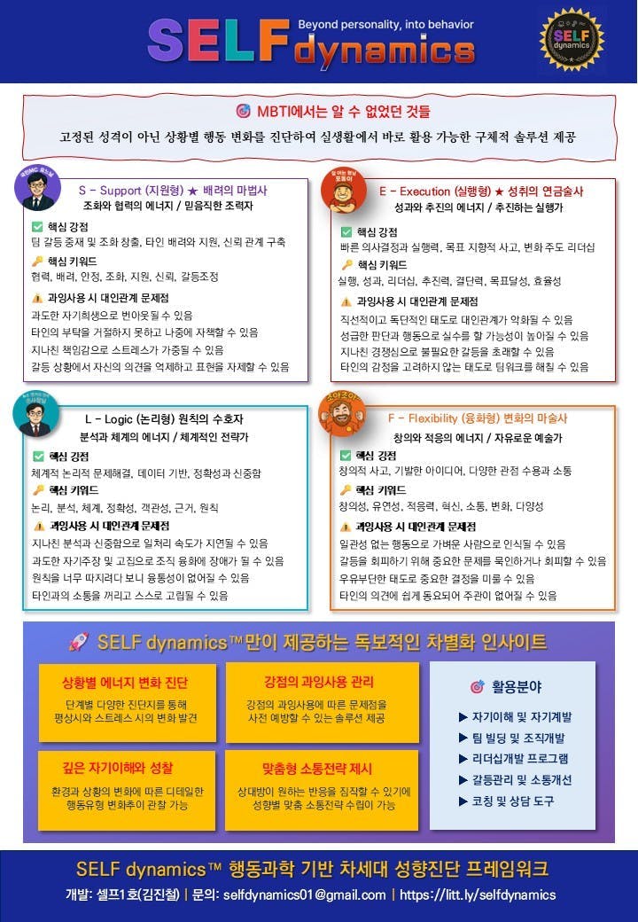 자기 경작