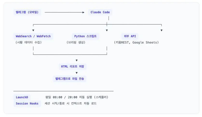 한국어 도표