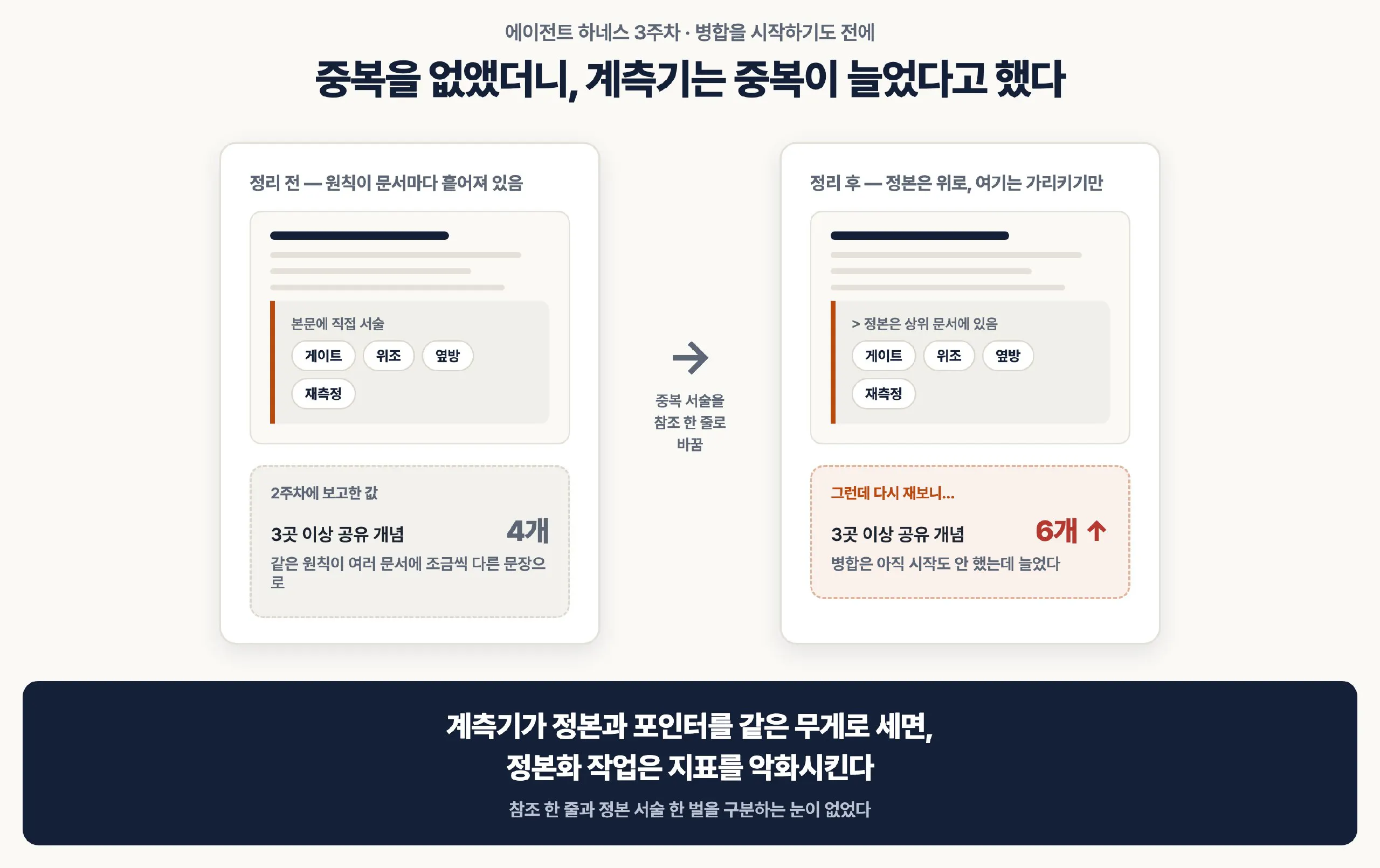 한국어 텍스트가 포함된 한국어 웹사이트 스크린샷