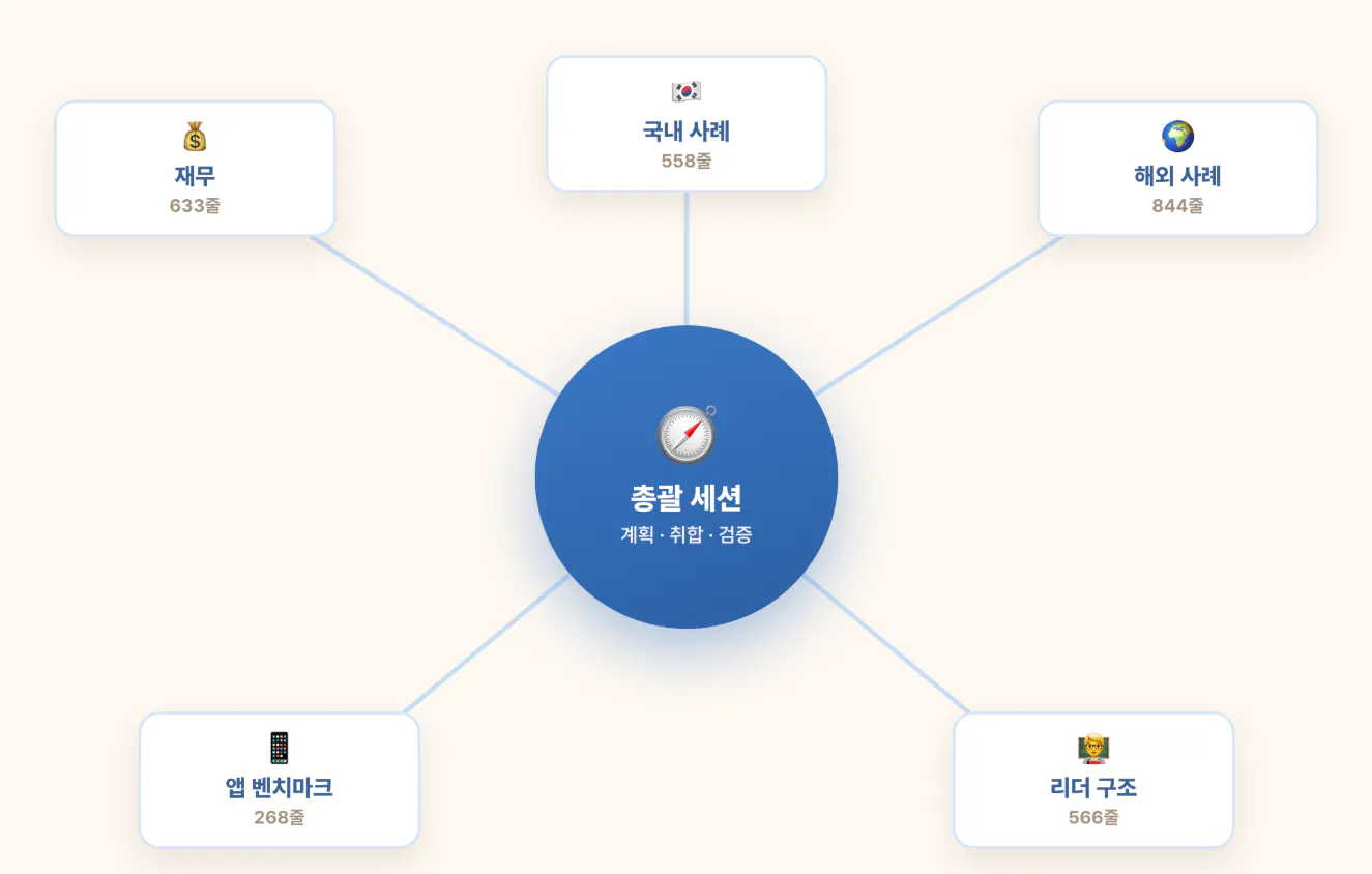 한국의 다양한 음식을 보여주는 마인드맵