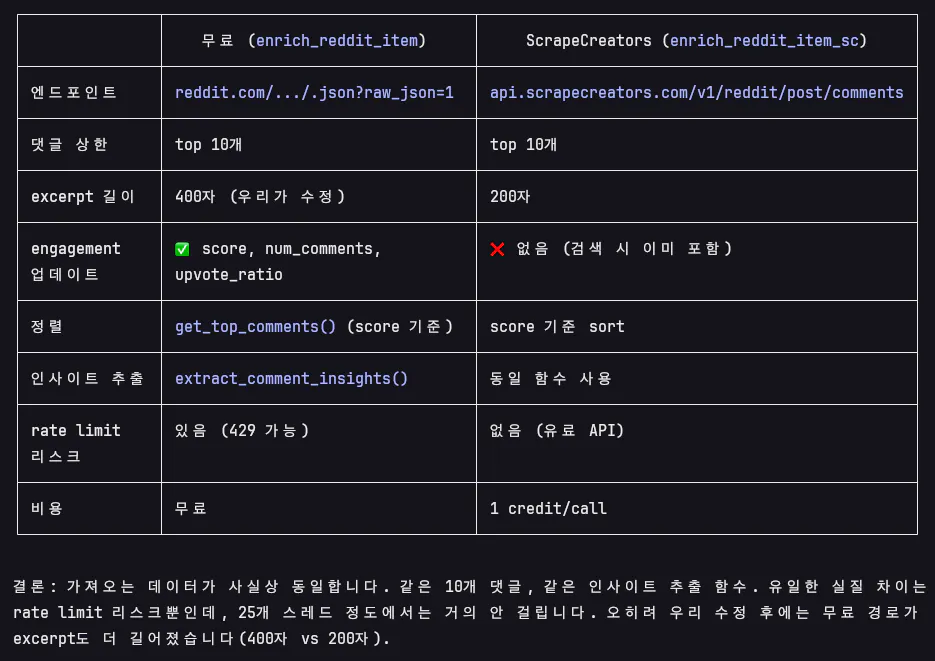 한국어 단어 목록 스크린샷