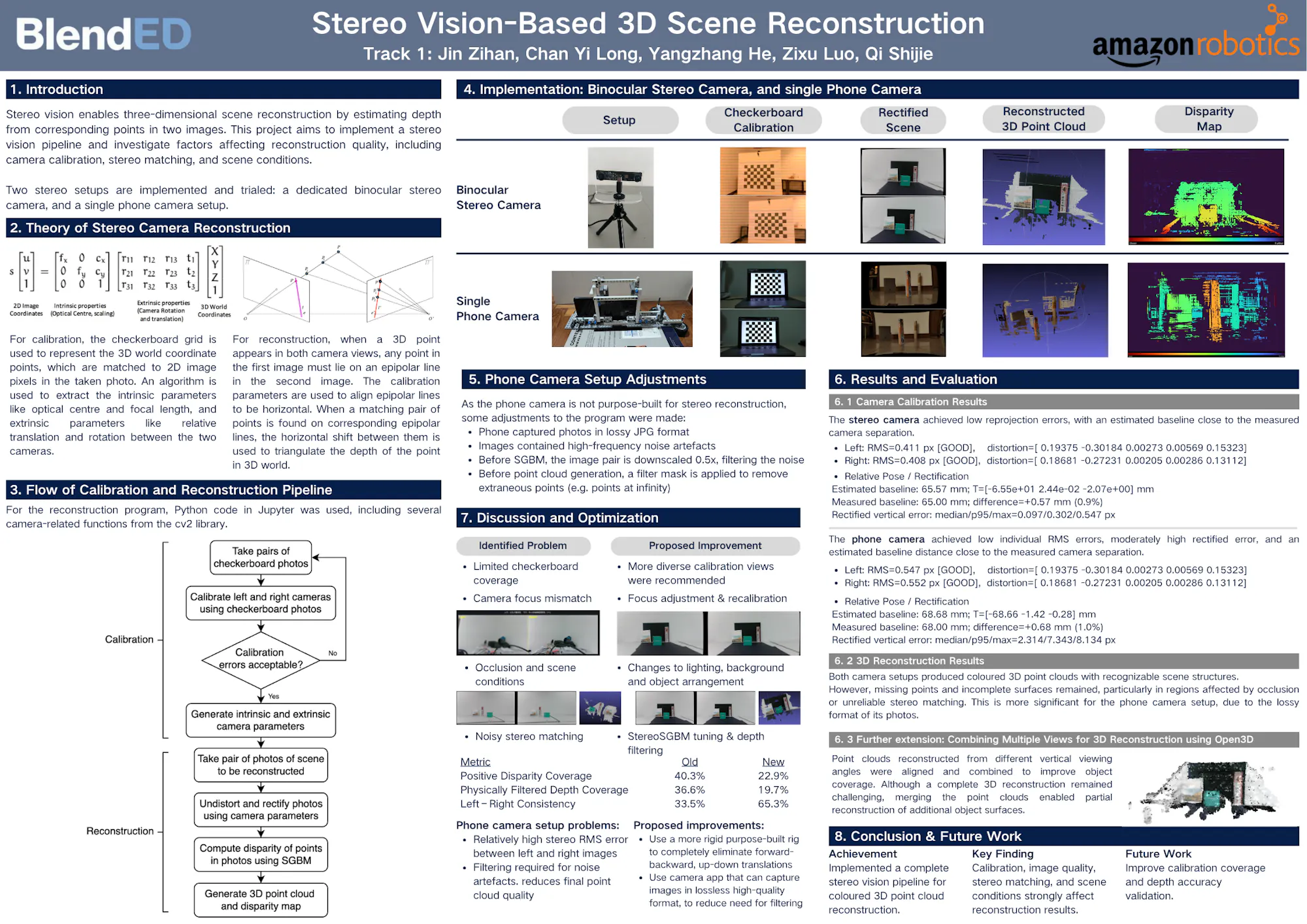 Stereo Vision-Based 3D Scene Reconstruction