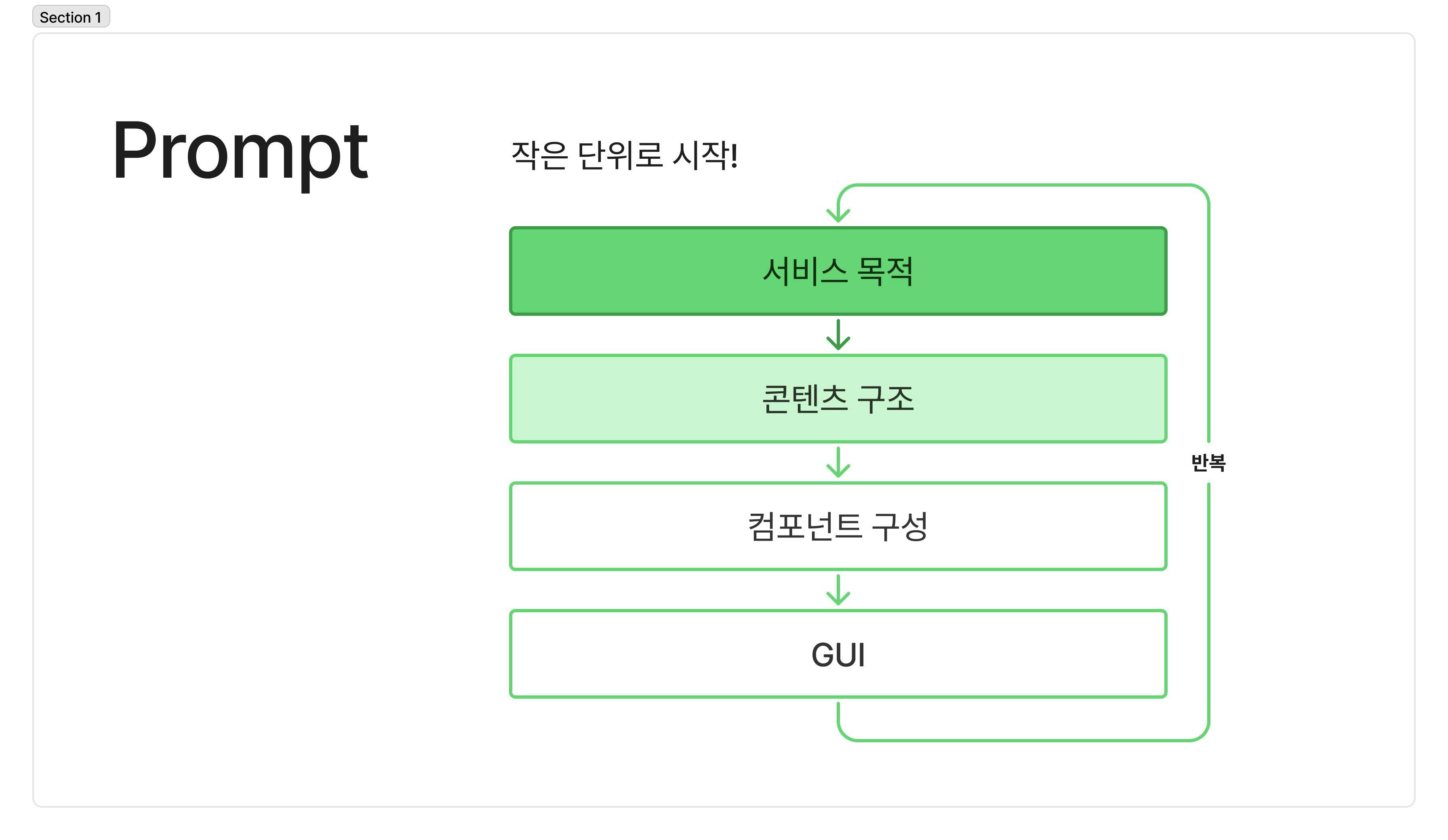 'Prompt'라는 단어가있는 한국 웹 사이트 스크린 샷