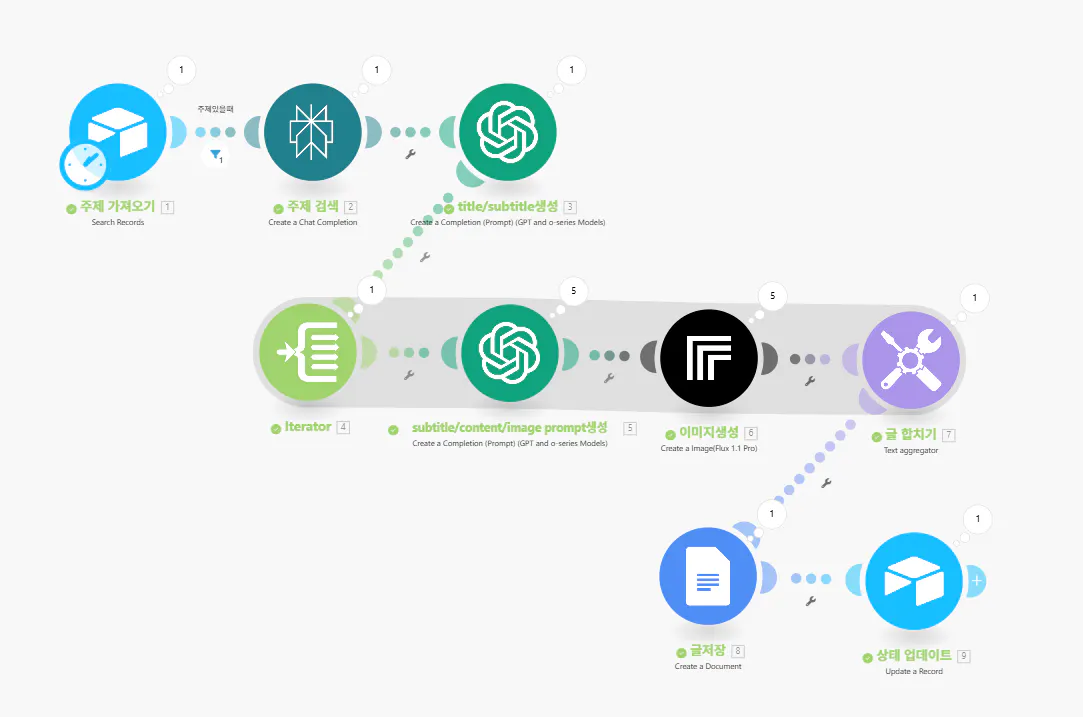 새로운 앱 생성 프로세스를 보여주는 다이어그램