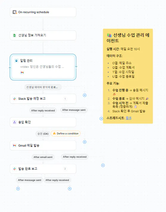 한국어 단어가 적힌 지도 스크린샷