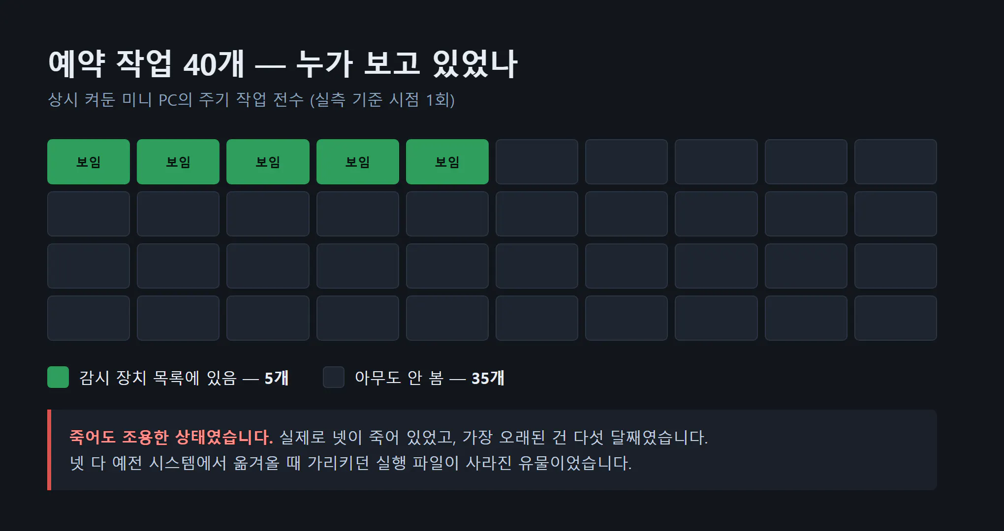 한국어 텍스트가 있는 검은 화면