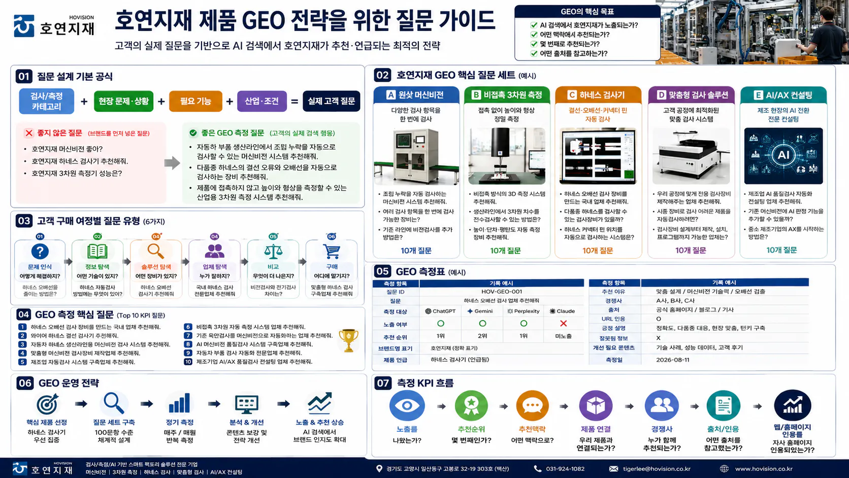 한국의 기계 제조업 인포그래픽