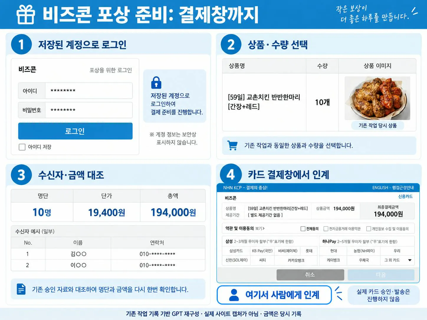 경품 사이트에서 결제창까지 준비하는 절차