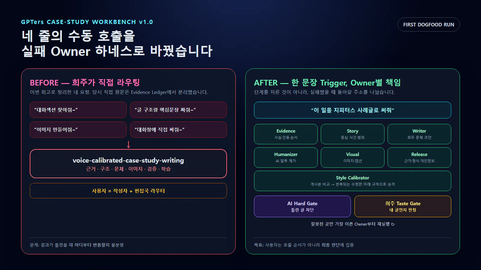 수동 사례글 작성과 Owner 기반 하네스의 Before·After