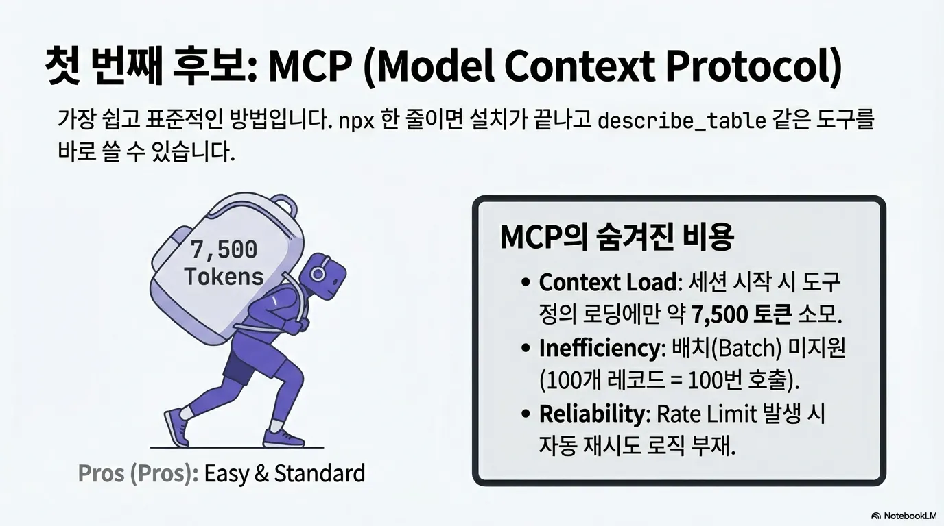 mcp 모델 컨텍스트 프로토콜