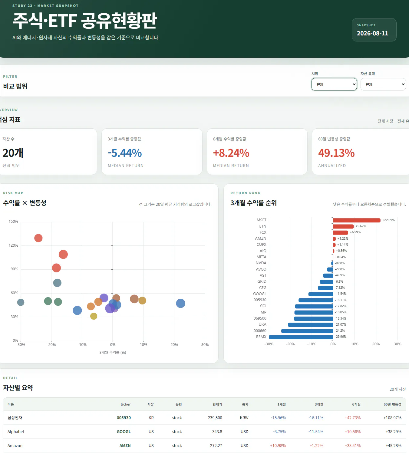 ETF 대시보드 스크린샷