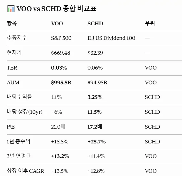 부두 대 sdhd