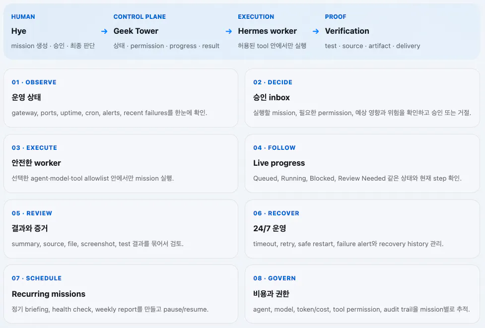 한국어 목록 스크린샷