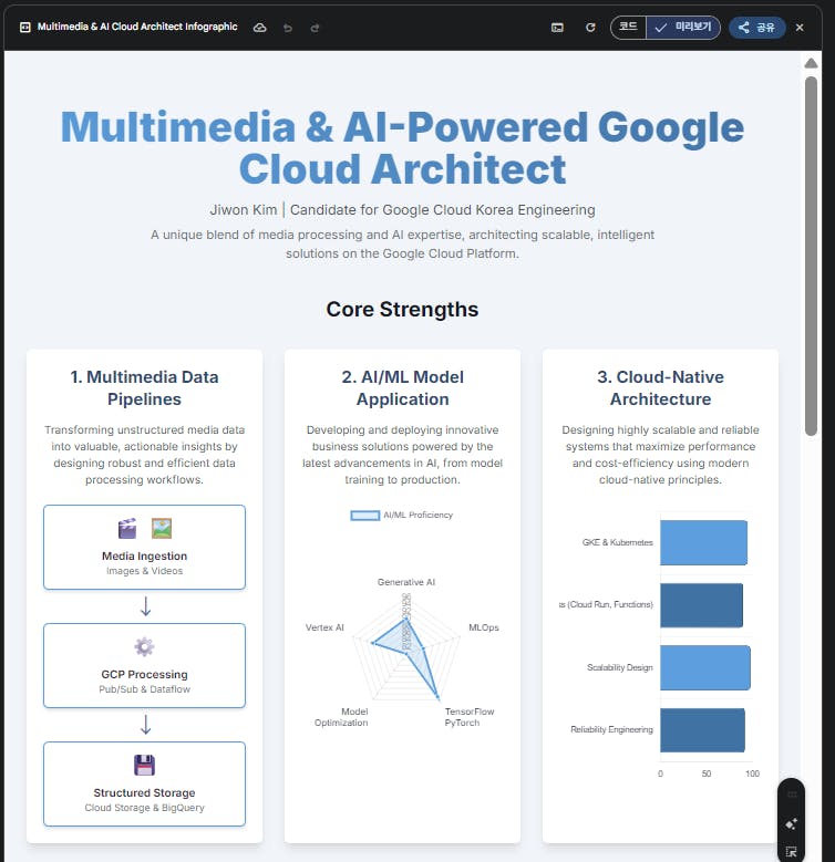 멀티미디어 AI 기반 Google Cloud Architect