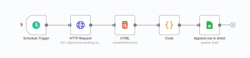 웹 사이트의 프로세스를 보여주는 다이어그램