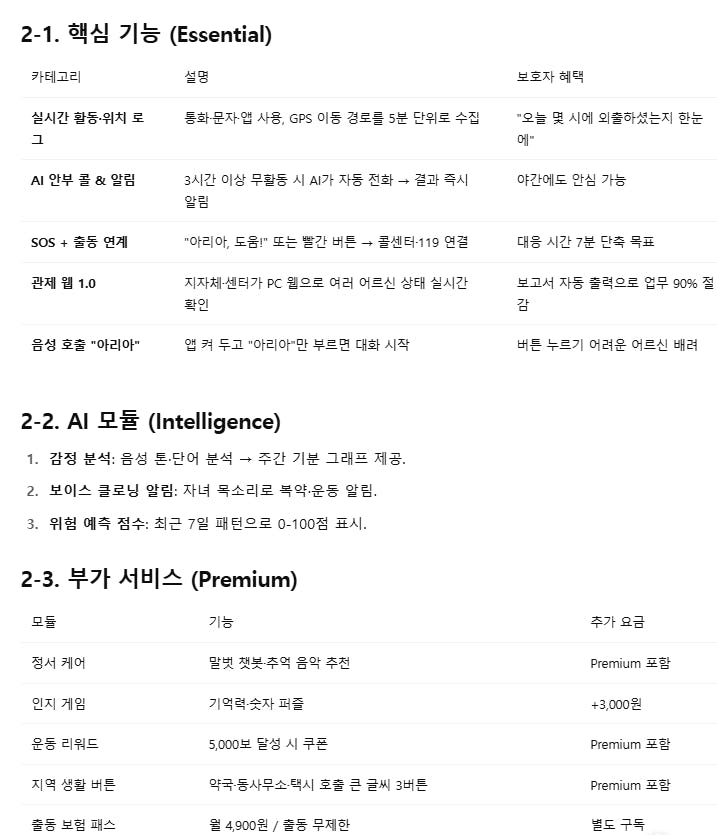 종이에 한국어 단어 목록