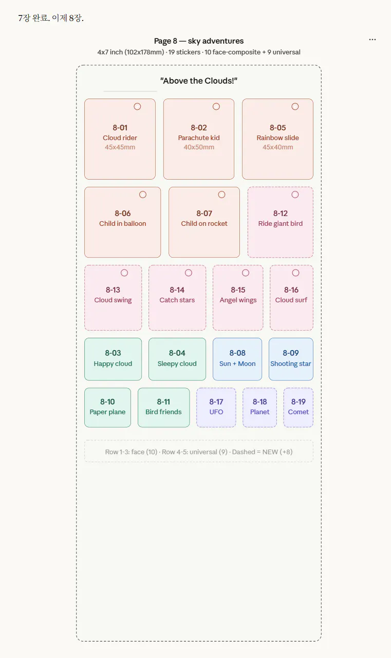 다양한 유형의 정보를 보여주는 웹페이지의 스크린샷