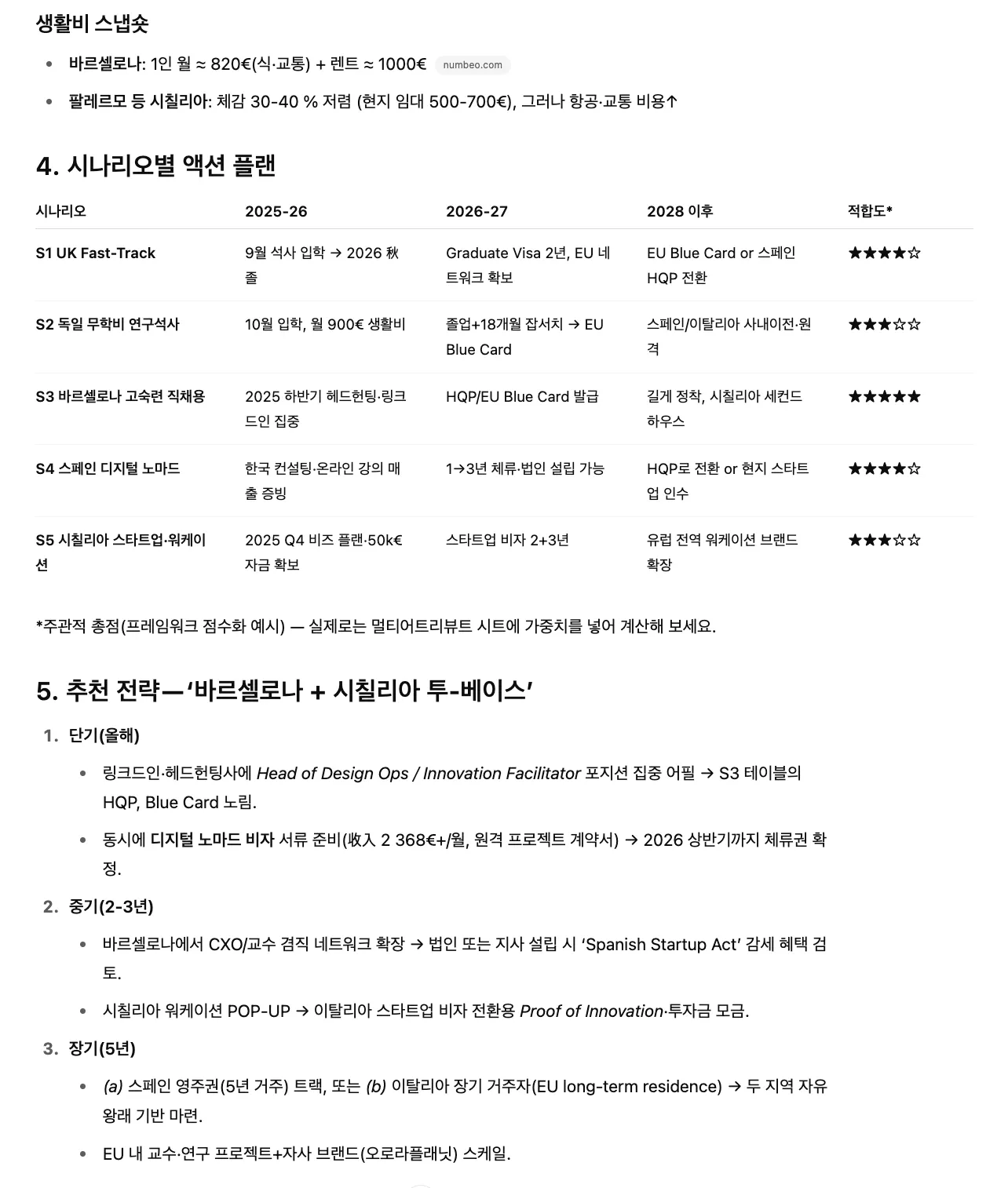 한 장의 한국 이름 목록