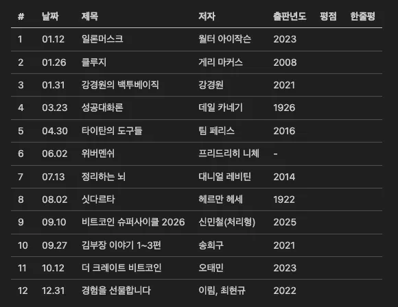 2020년 한국 가수 순위