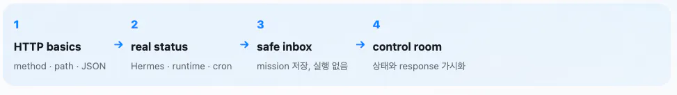파란색 배경의 웹사이트 이미지
