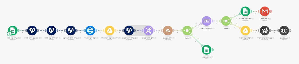 사람의 삶의 여러 단계를 보여주는 다이어그램, 투명 png 다운로드