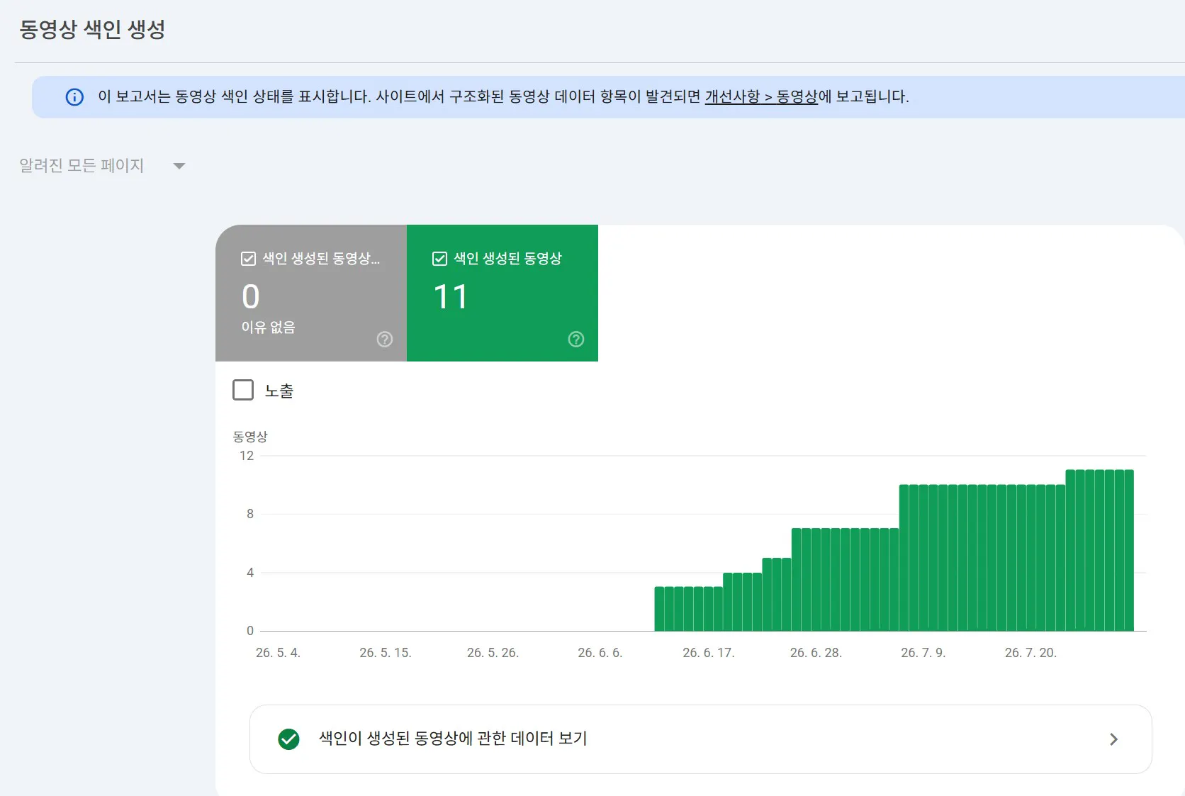 구글애널리틱스 대시보드 스크린샷