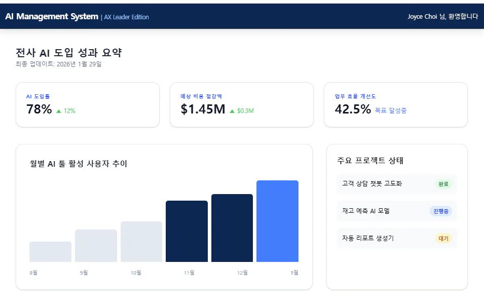 한국어로 숫자 숫자가 표시된 대시보드