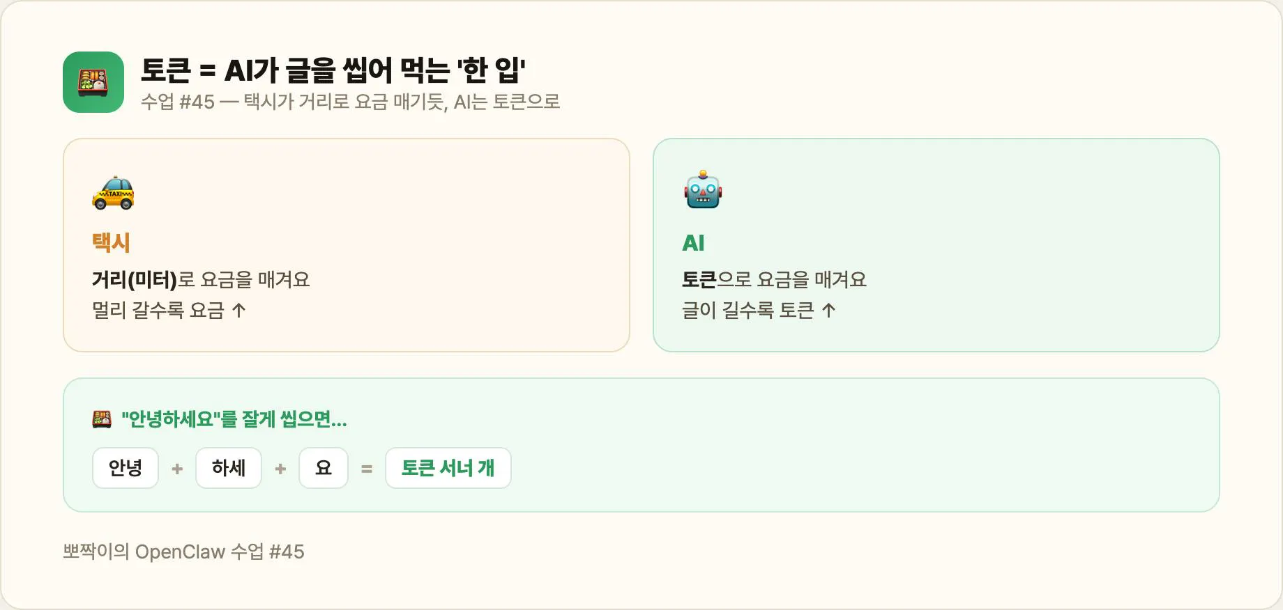 토큰 = AI가 글을 씹어 먹는 한 입 단위