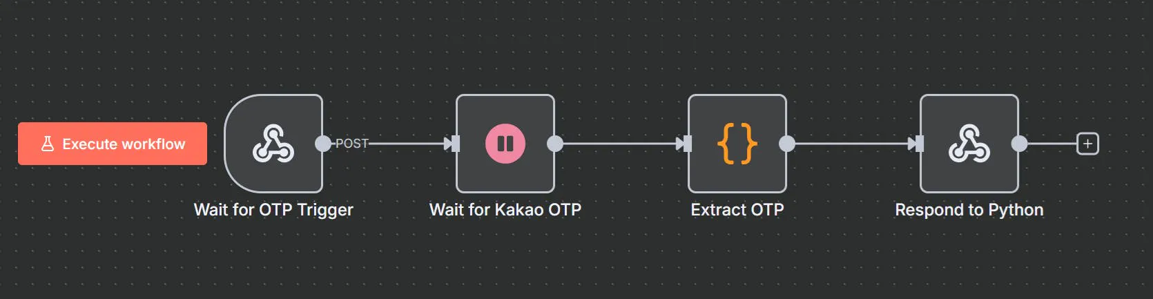 P2P 네트워크의 프로세스를 보여주는 다이어그램