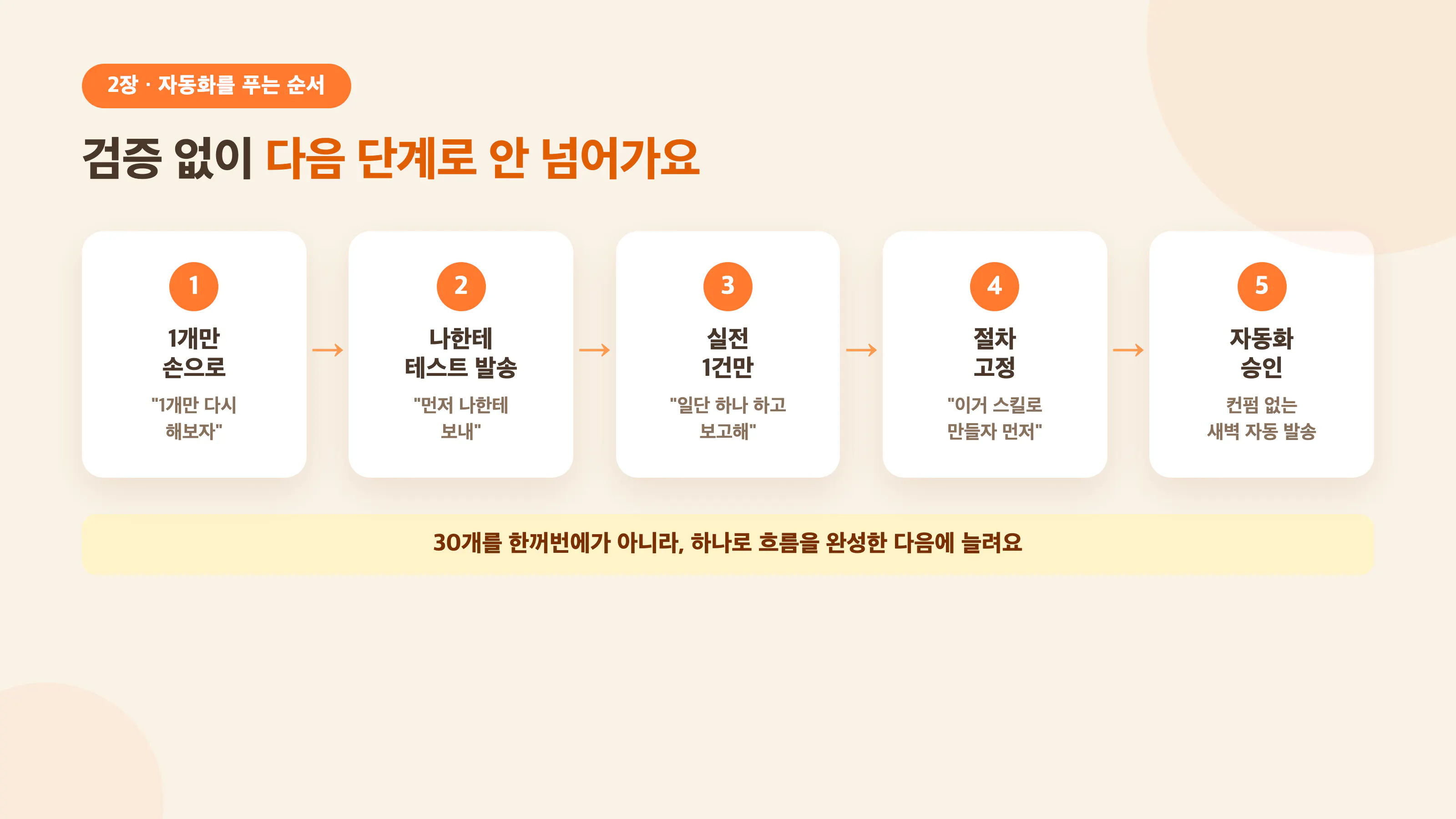 사람 확인은 틀리면 누군가 다치는 지점에만