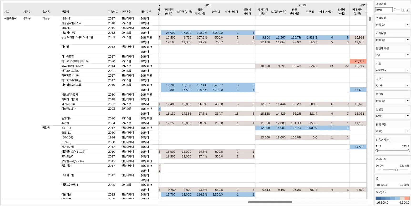 일정이 다른 일정의 스크린 샷