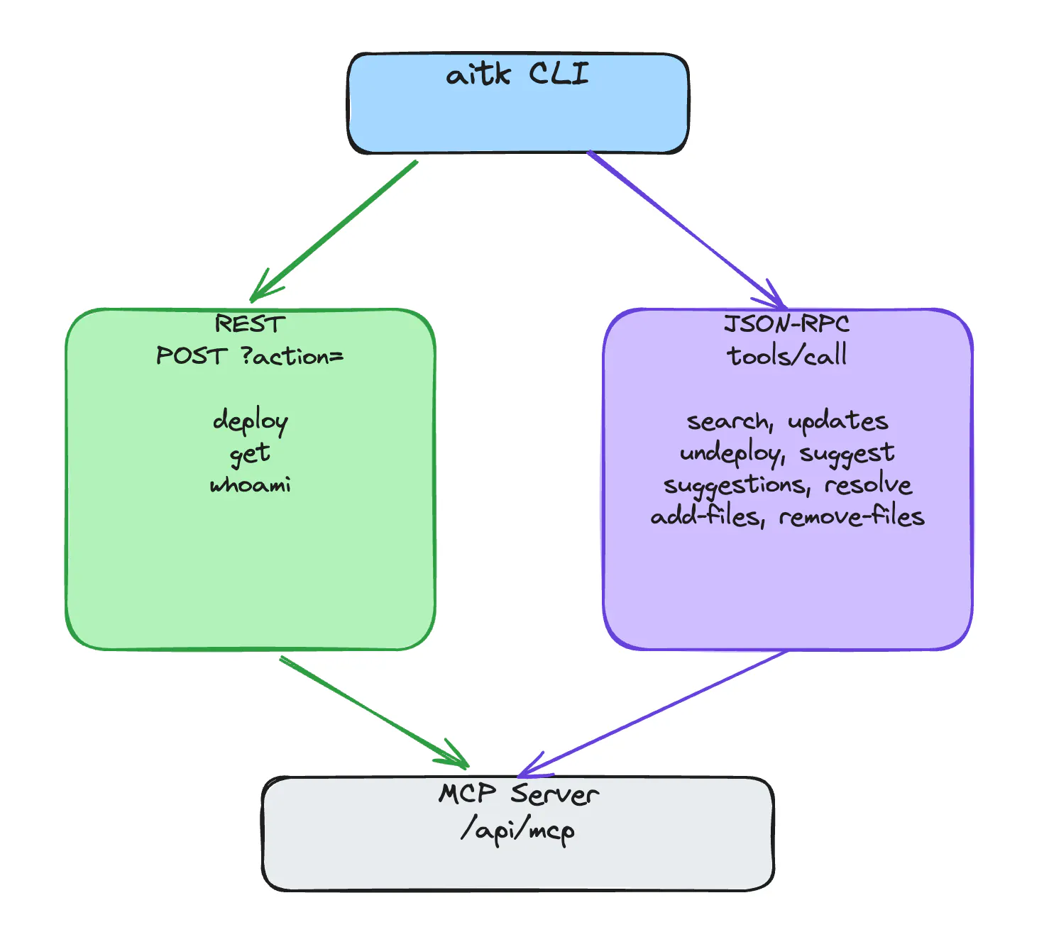 cls의 다이어그램