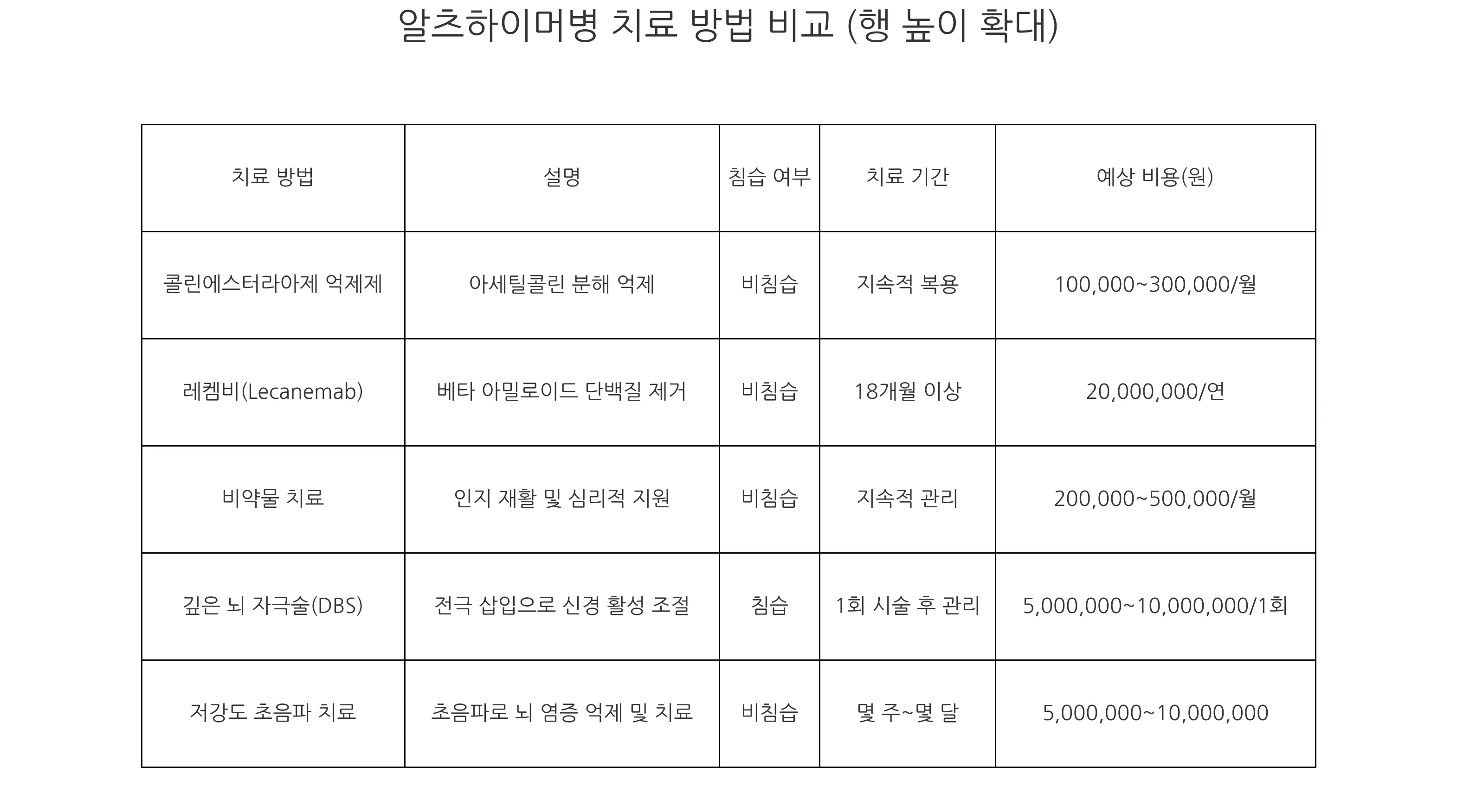 한국어 이름과 숫자가 적힌 테이블