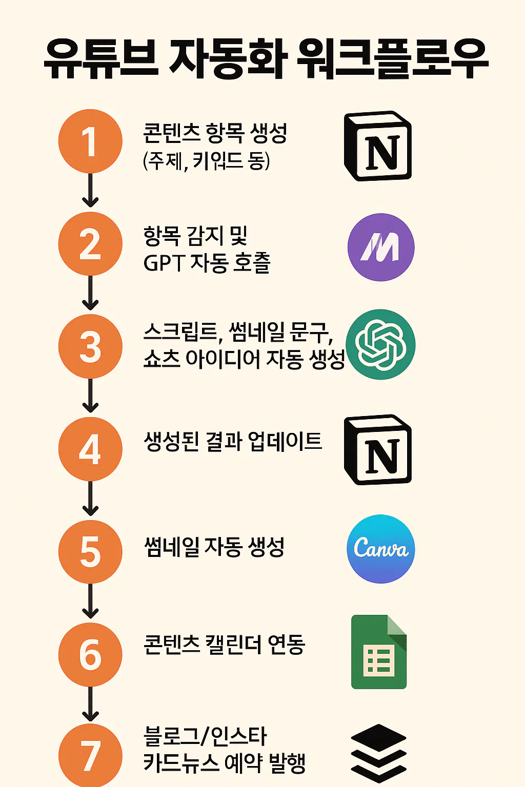 한국어의 다양한 유형을 보여주는 포스터