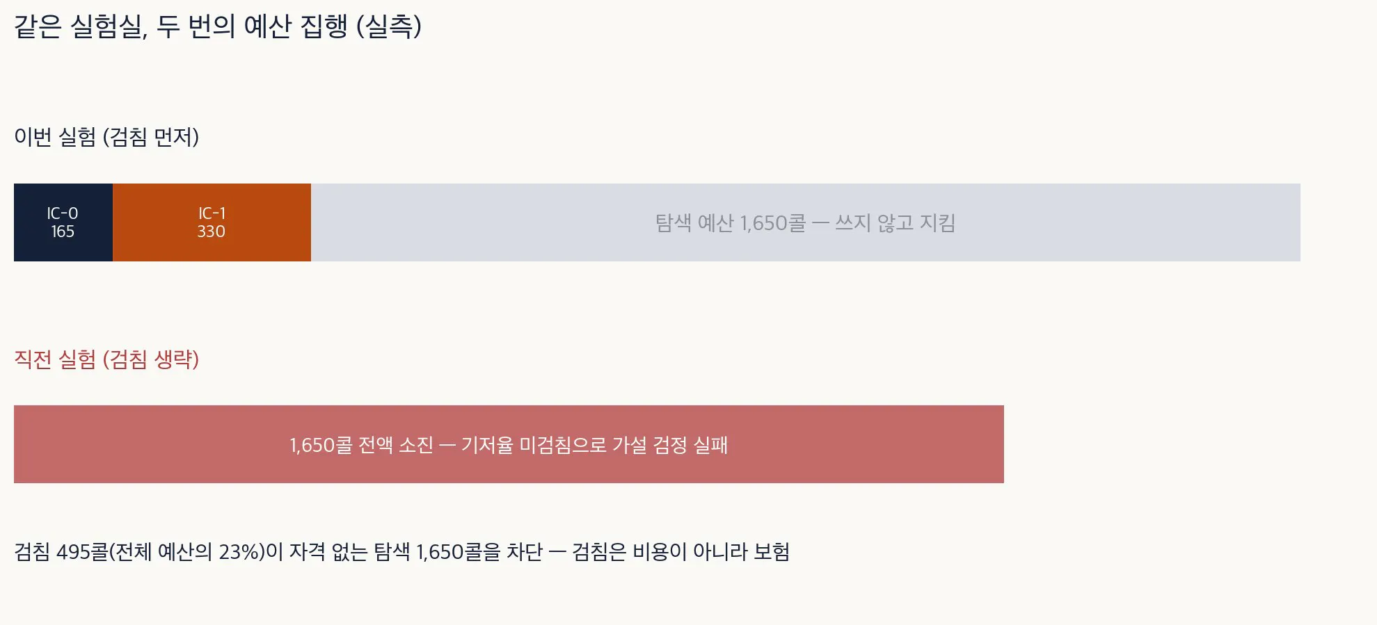 한국의 인구 수를 보여주는 차트