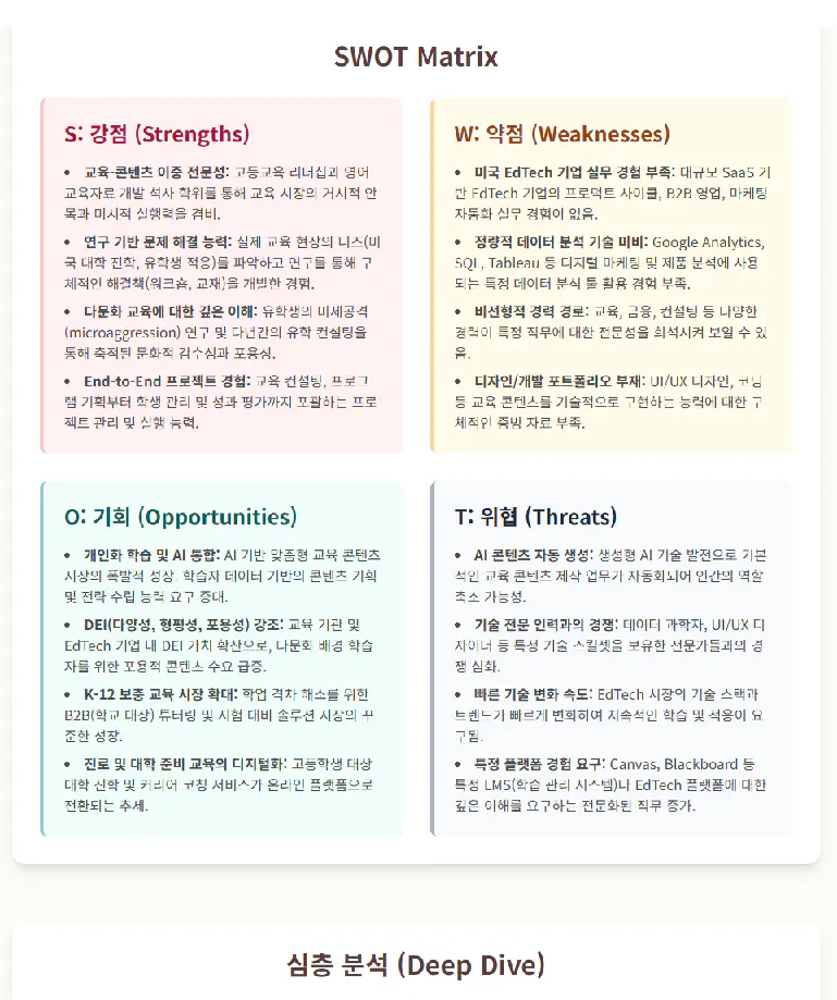 SWOT 매트릭스