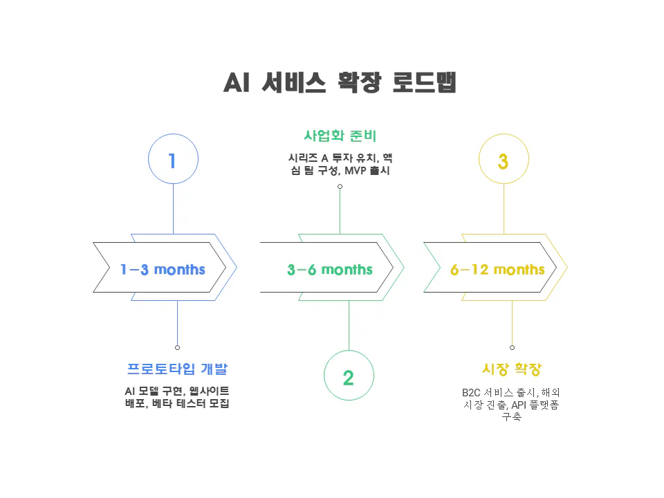일체 포함